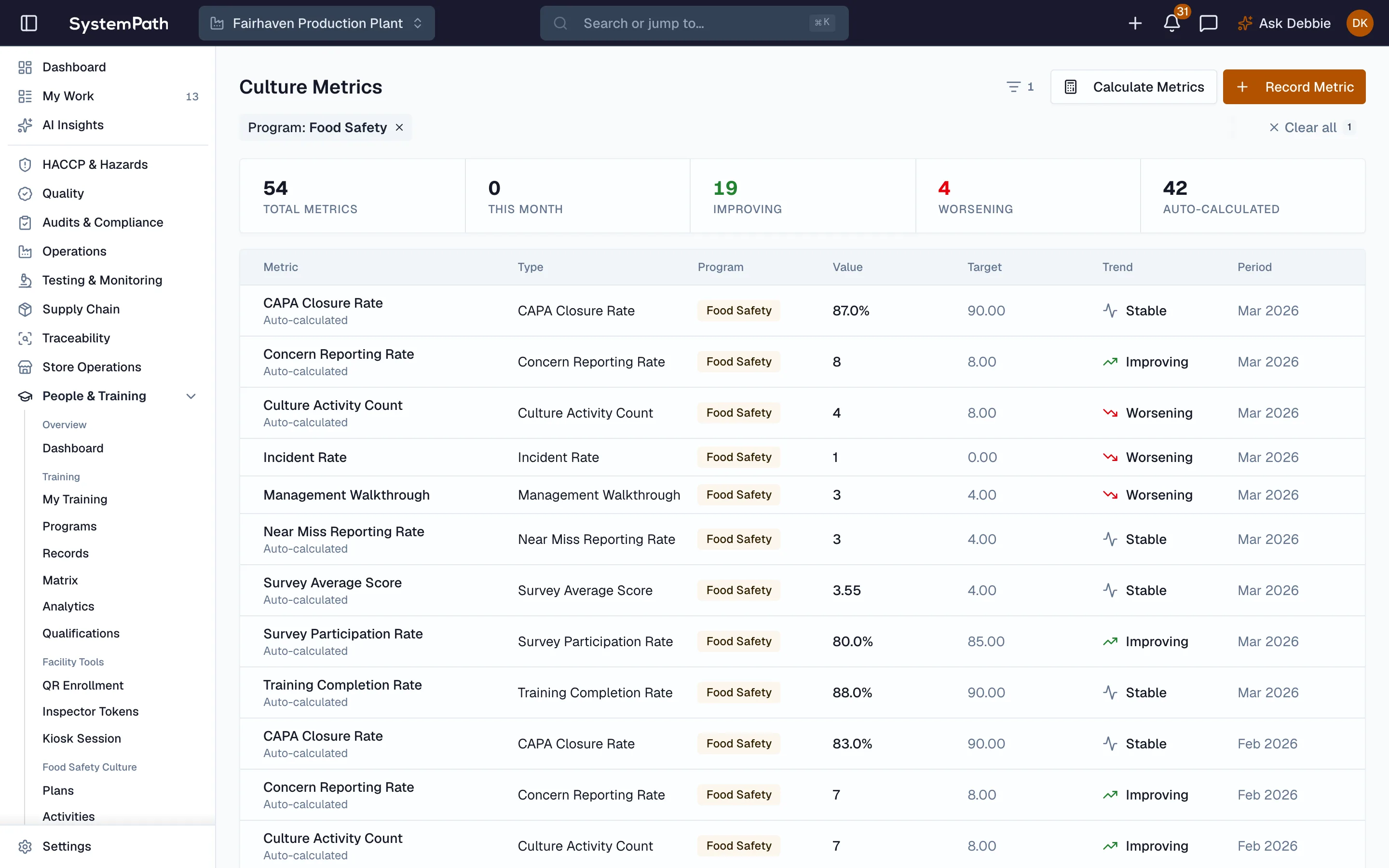 Food safety culture metrics in Beacon