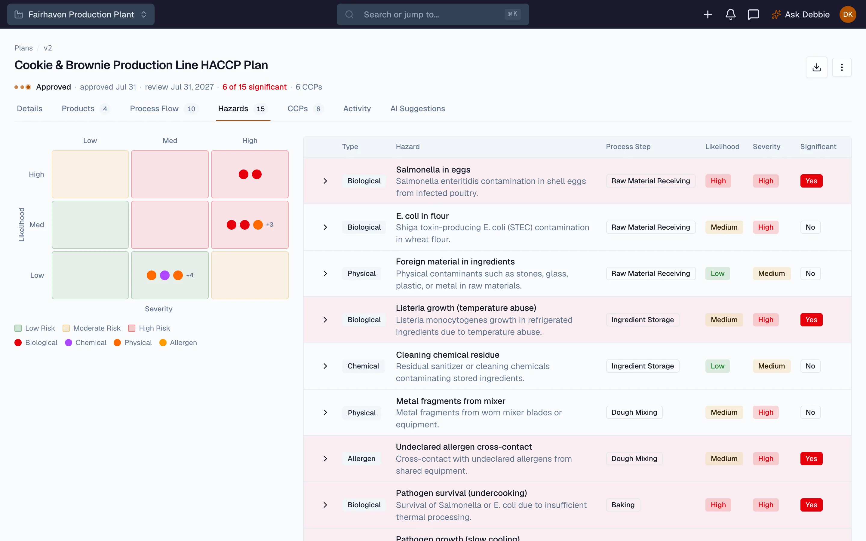 Beacon hazard analysis with AI-suggested hazards awaiting team review