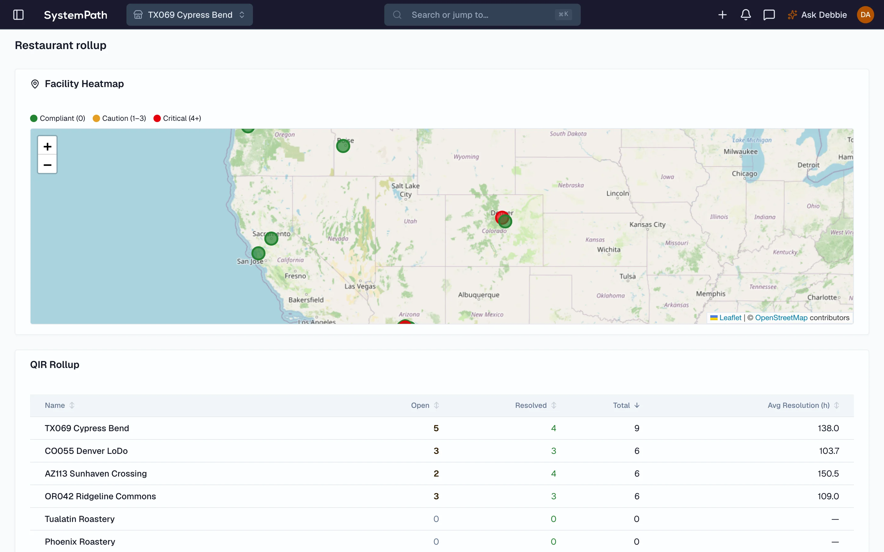 Beacon multi-unit dashboard showing checklist completion by store and region