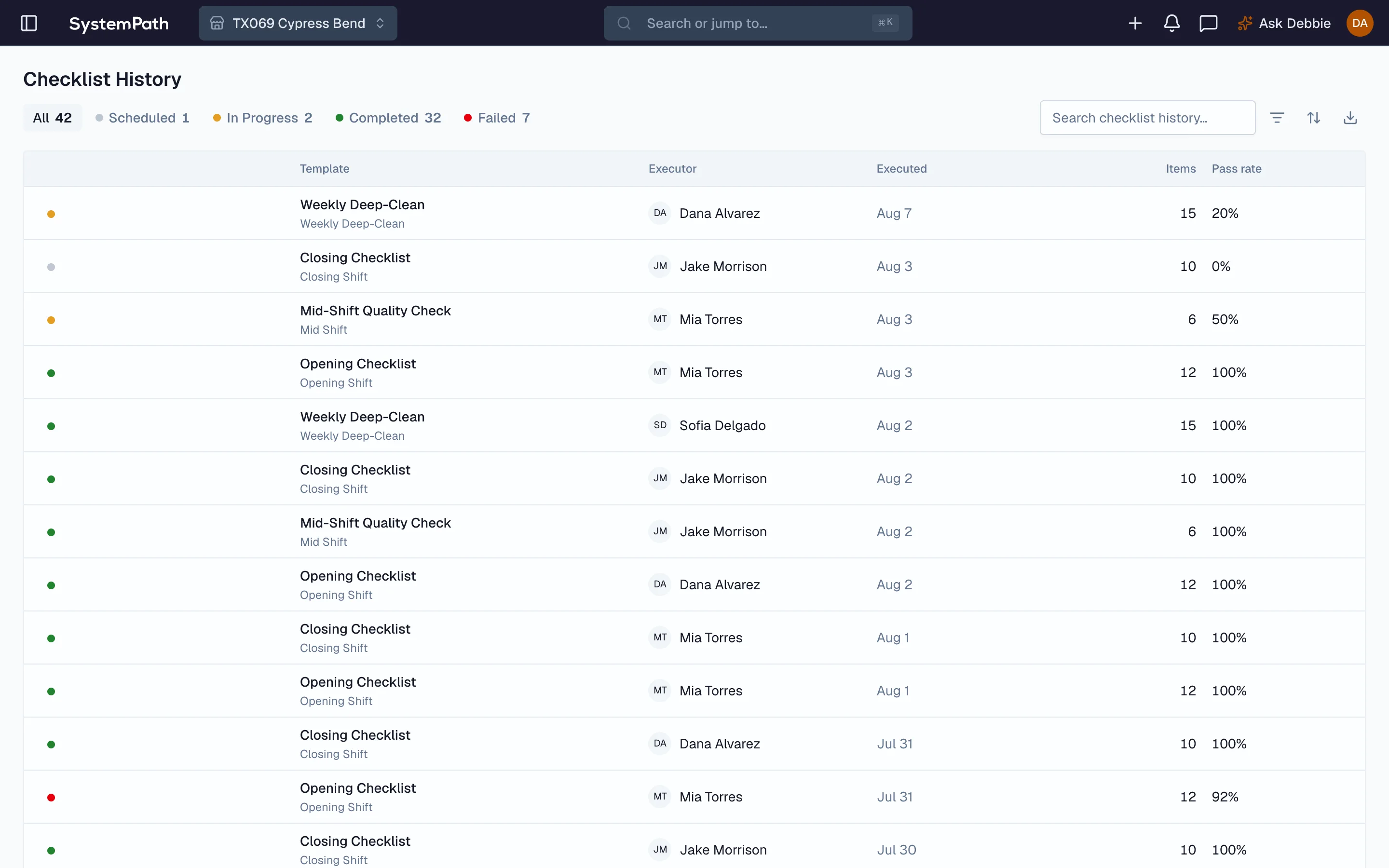 Beacon's checklist history for a store, every shift's checks with executors and pass rates