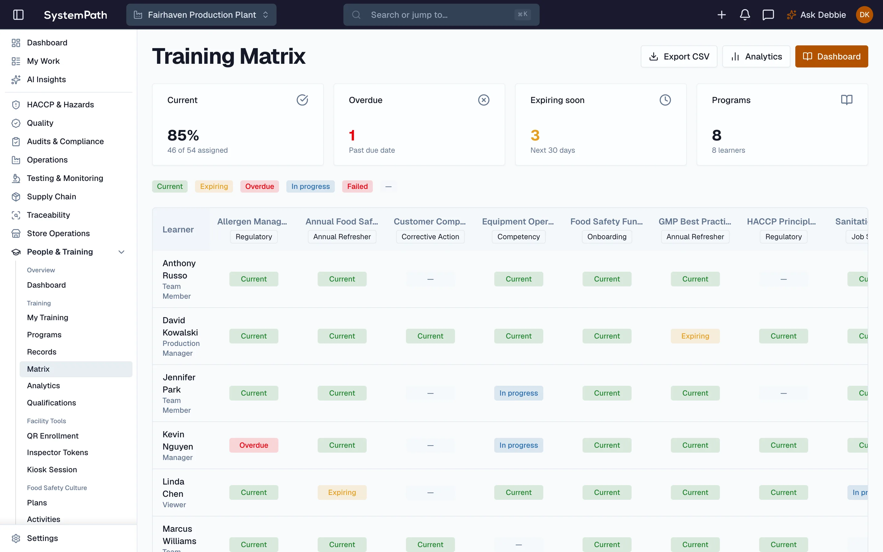 Beacon training matrix showing every learner's status across training programs